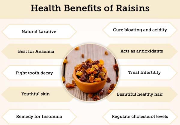 Adding Raisins to Your Diet: A Tasty Path to Weight Gain