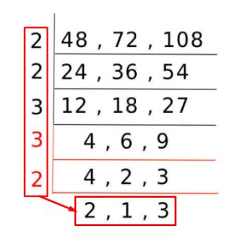 LCM of 48, 72, and 108